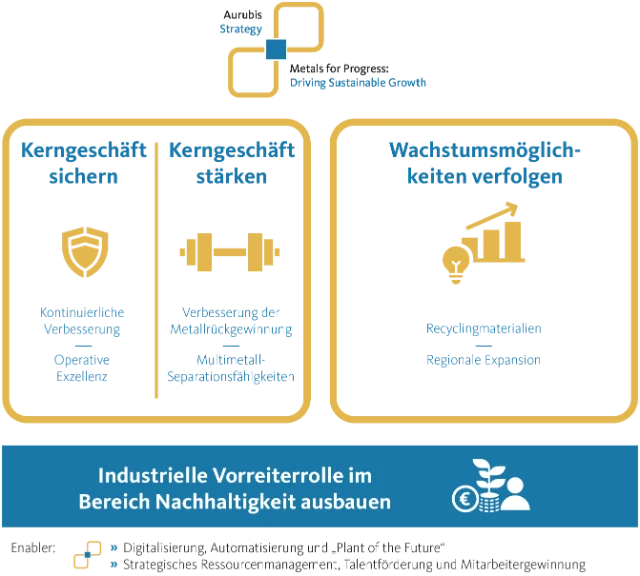 Aurubis_strategy-on-a-page_de_final