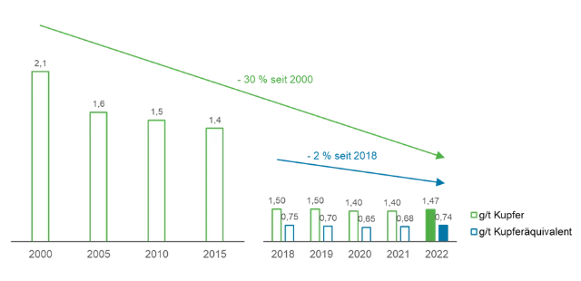 Metallemissionen Standort Hamburg DE