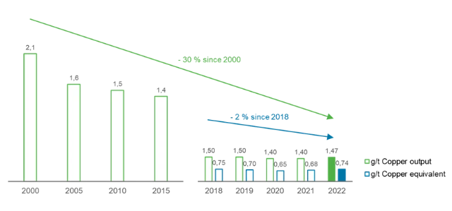 Metal emission site Hamburg EN