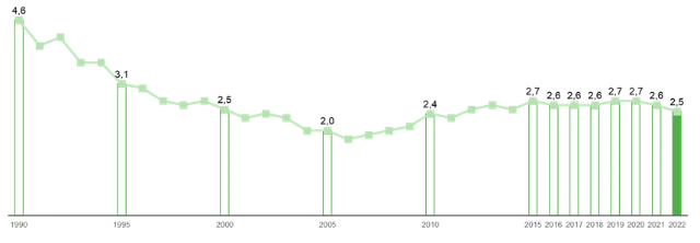 Energieverbrauch Standort Hamburg DE