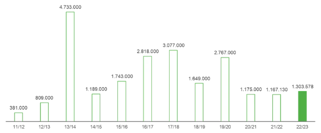 Investitionen in Umweltschutzmaßnahmen
