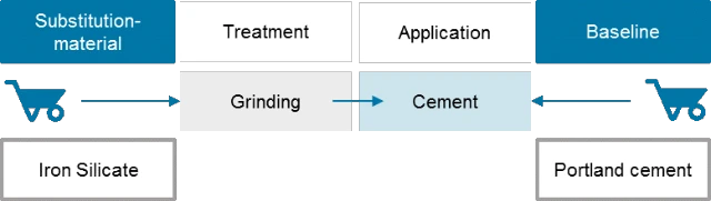 substitute-for-portland-cement-in-blended-cement