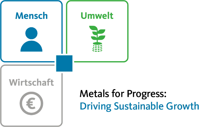 Nachhaltigkeitsziele 2030 DE