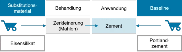 substitution-von-portlandzement-2