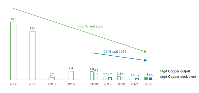 Staubemissionen Olen EN