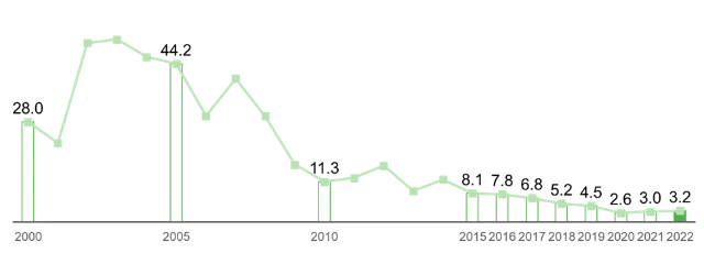 Kupferemissionen Lünen EN