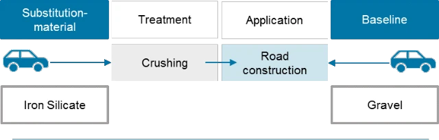 substitute-for-natural-aggregate-in-road-construction
