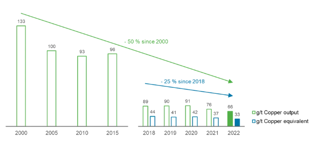 Dust Emission Graphic Site Hamburg EN
