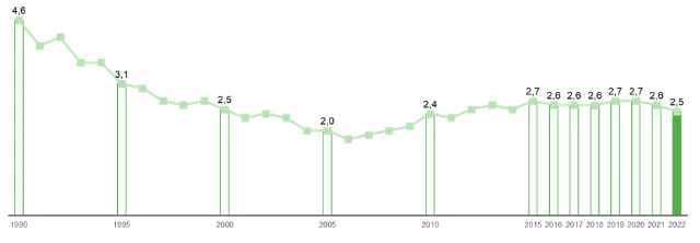 Energy consumption site Hamburg EN