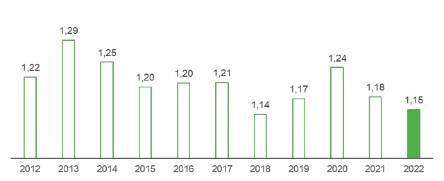 Energieverbrauch Pori