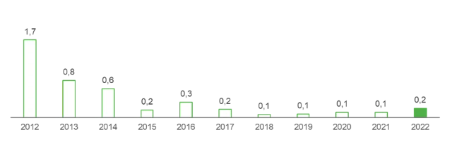 Luftemission Pori DE