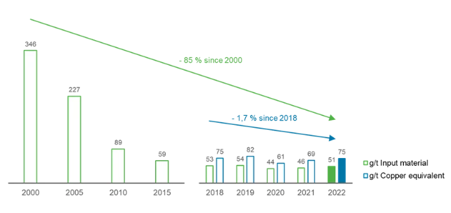 Staubemissionen Lünen EN