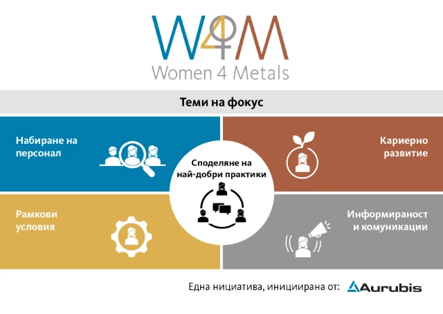 20231024_Aurubis_W4M_Postkarten_extern_BG_screen-01