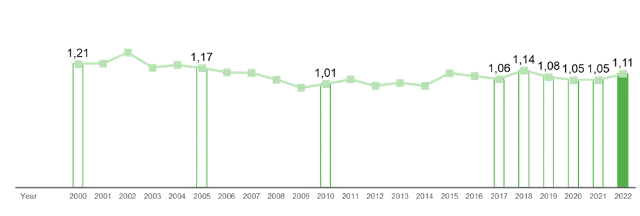 Energieverbrauch Olen DE