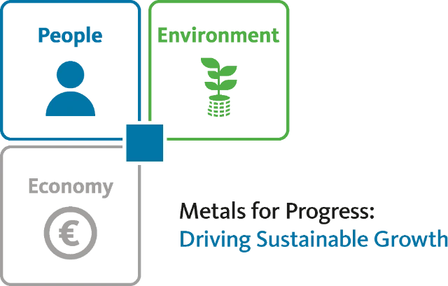 Nachhaltigkeitsziele 2030 EN