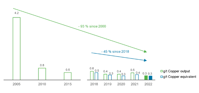 Metallemissionen Olen EN