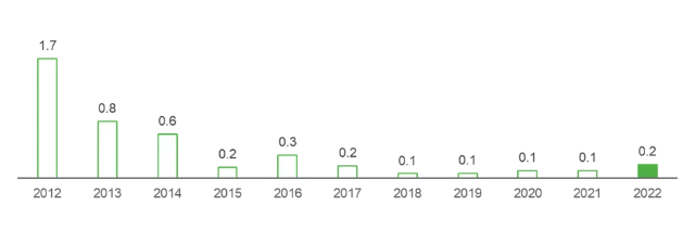 Luftemission Pori EN