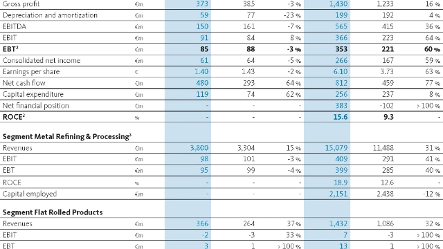 Aurubis_At a Glance_1